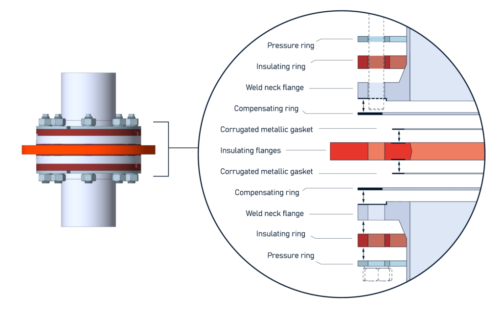 BLOCK FLANGE CONNECTION