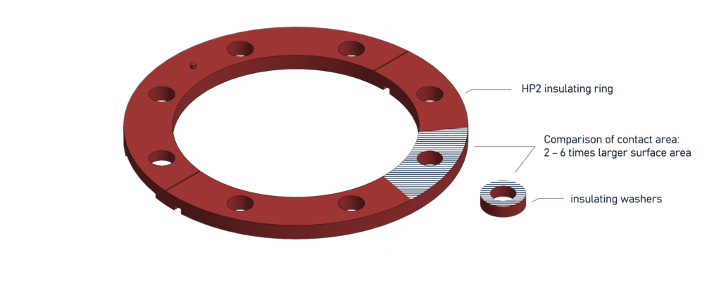 FULL-SURFACE BOLT CONTACT AREA